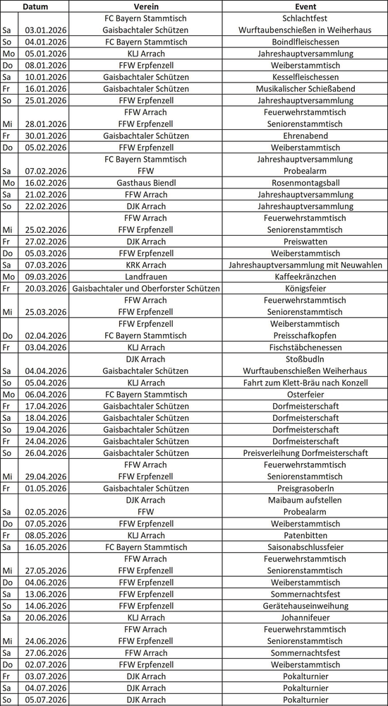 Termine der Ortsvereine