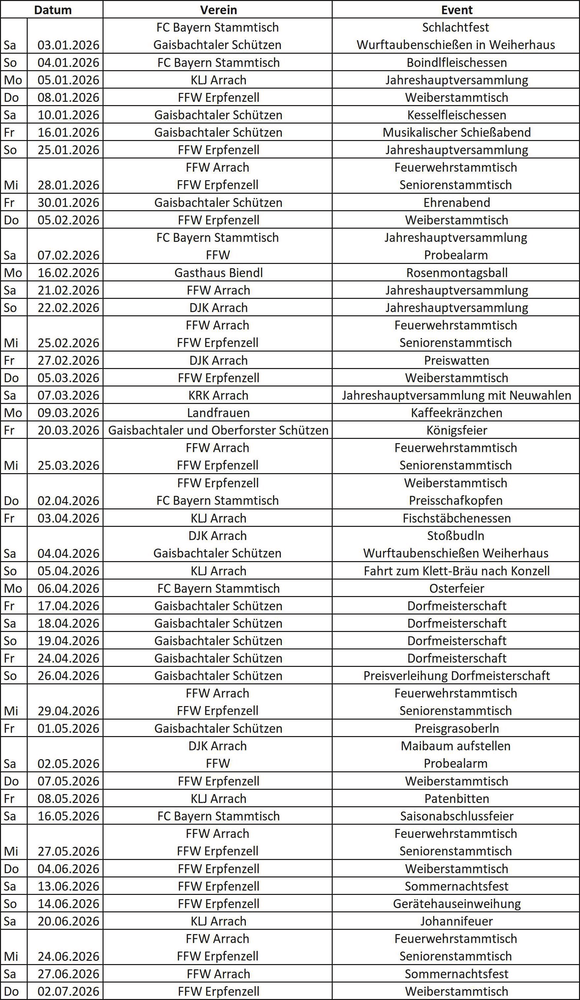 Termine der Ortsvereine