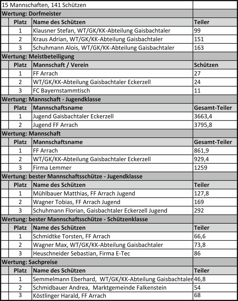 Dorfmeisterschaft 2026