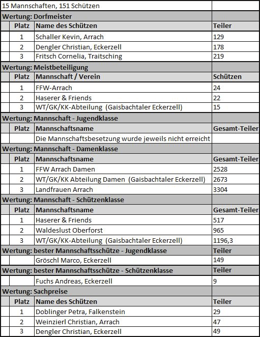 Dorfmeisterschaft 2018