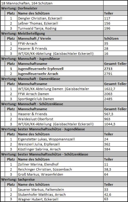 Dorfmeisterschaft 2019