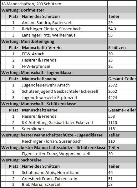 Dorfmeisterschaft 2016