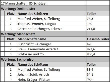 Dorfmeisterschaft 1998